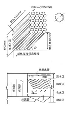 宁夏石嘴山惠农区污水处置厂---蜂窝斜管装配