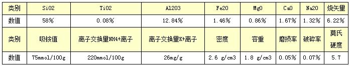 自然沸石